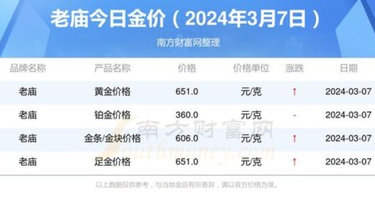 老庙今日金价格报价，今日老庙金价是多少钱一克