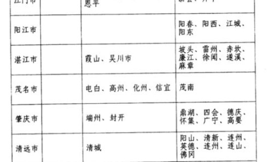 杭州 疫情风险等级最新消息？现在出入杭州最新规定