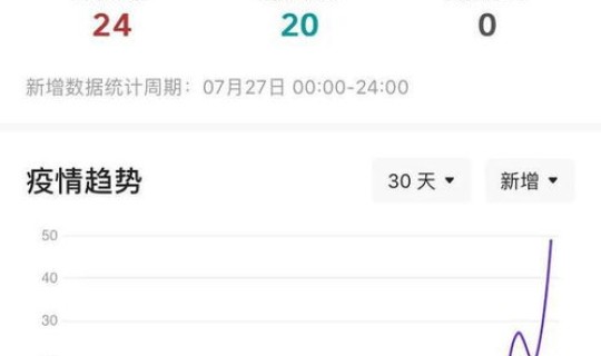 菏泽疫情最新数据今天新增病例？山东菏泽疫情最新情况