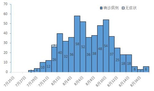 扬州疫情最新消息新增(扬州疫情) 扬州疫情最新消息新增(扬州疫情)
