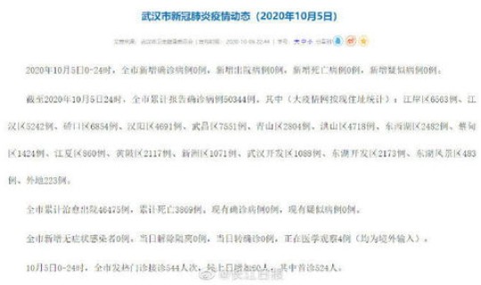 武汉疫情新增病例，武汉新冠疫情最新情况