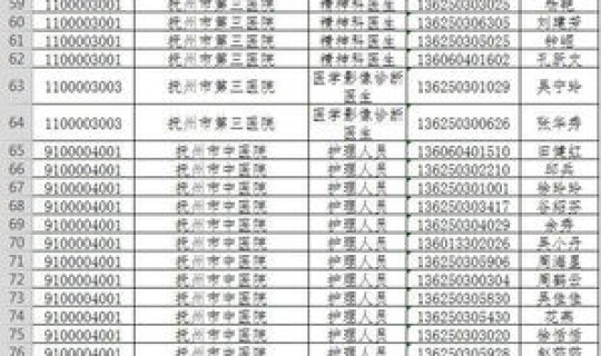 河南省一线人员名单查询最新，河南省人事