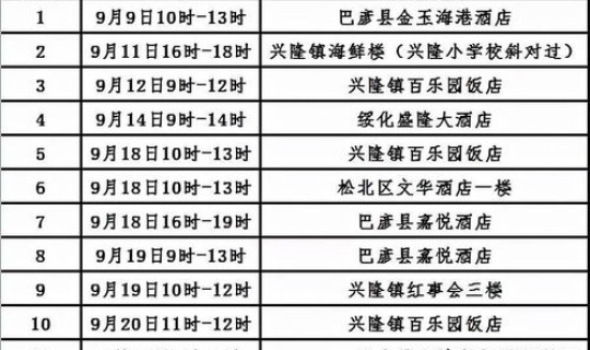 石家庄最新疫情名单轨迹，石家庄最近病毒感冒