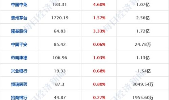 高风险地区是整个区还是小区？高风险国家和地区名单