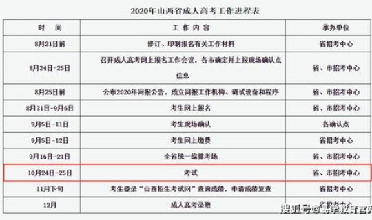 高考几天时间两天考完？现在里高考还有几天