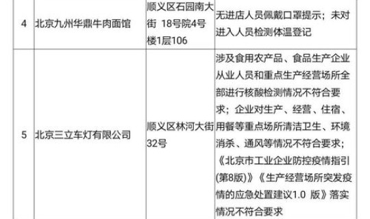 顺义疫情情况最新通报 各地疫情情况