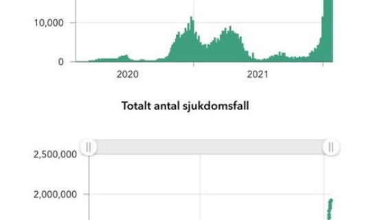 上海最新确诊人数新冠自愈(上海今天有新冠疫情病人出现吗)