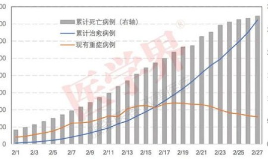 石家庄今天疫情最新情况，全国疫情最新情况
