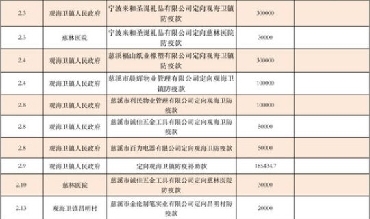 慈溪疫情防控办?病毒疫情 慈溪疫情防控办?病毒疫情