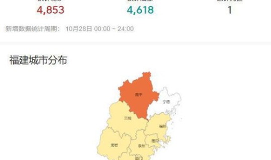 福建疫情本土新增情况最新消息(南方疫情最新消息)