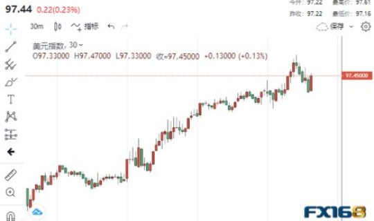 美国疫情最新通报数据今天？美国最新经济数据消息