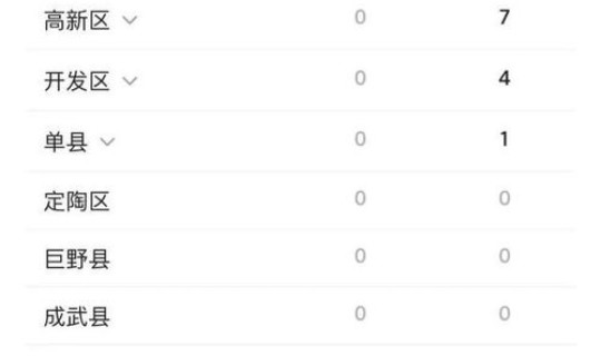 菏泽疫情最新消息2020年？菏泽疫情最新情况最新消息