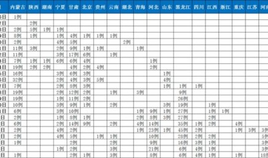 高风险地区有哪些省份(高风险名单)