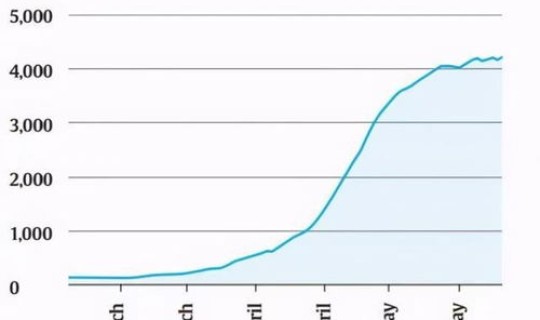 未有疫情 中国哪里没有疫情最新消息 未有疫情 中国哪里没有疫情最新消息