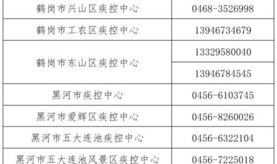 黑龙江省最新肺炎疫情通报，黑龙江省新型肺炎最新消息