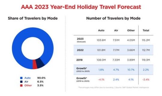 2022年国定假，年假2023年新规定