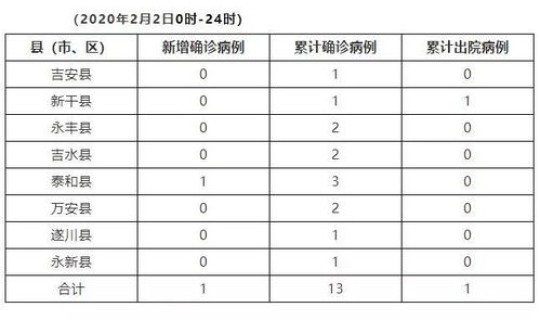 全国多地有本土病例确诊?31省份新增本土确诊69例在哪几个省份 全国多地有本土病例确诊?31省份新增本土确诊69例在哪几个省份