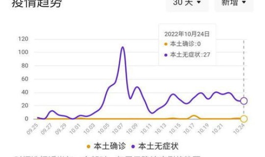 通化疫情最新情况今日新增多少例 今日疫情最新消息