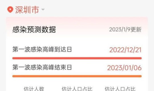 疫情的高峰地区，病毒疫情