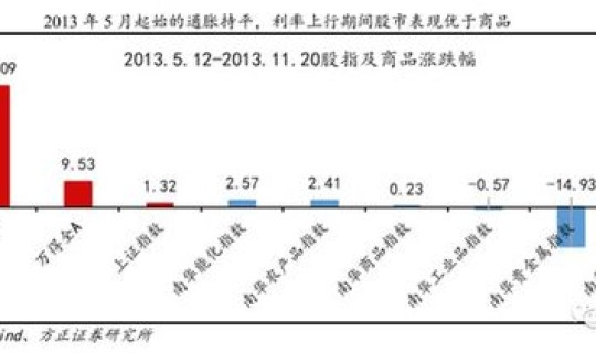 辽宁高低风险区(风险偏好高)