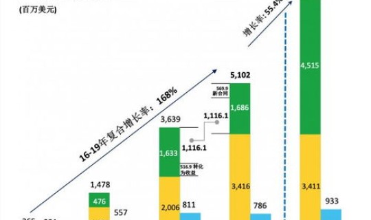 2019新冠疫情开始时间？中国新冠疫情开始时间