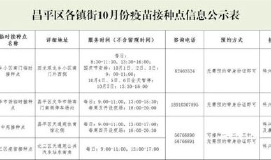 北京昌平区新冠病例轨迹，北京新增病例最新消息昌平区
