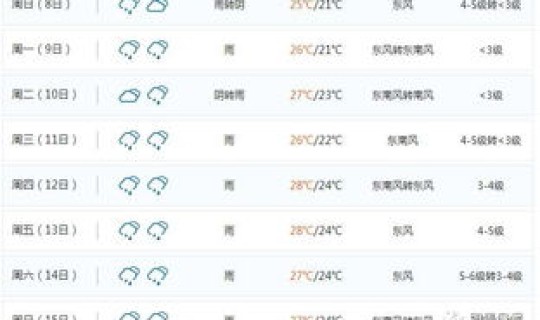石家庄发布暴雨蓝色预警信号  河北省发布大风蓝色预警