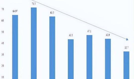 韩国生育率最低值，韩国人口生育率