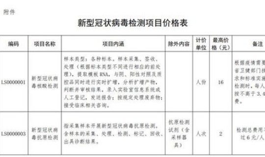 核酸调价？调价单范本