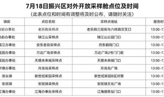辽宁中高风险地区调整 辽宁哪些地方是中高风险区