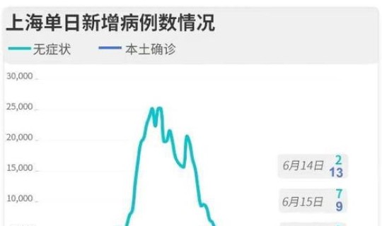 上海最新疫情最新公布今天 最新疫情最新消息