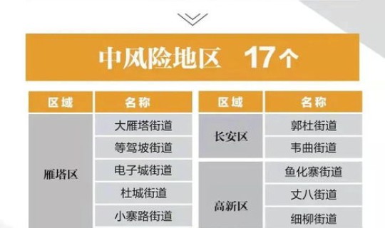 陕西西安市疫情防控新政(疫情防控指挥部) 陕西西安市疫情防控新政(疫情防控指挥部)