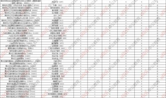 31省人口数据公布(2020年16省出生人口数据公布)