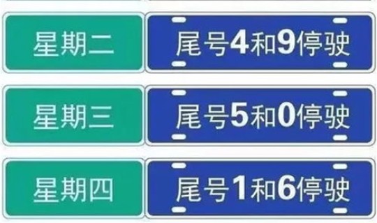 限号2021最新限号时间到几点 2020年北京限号最新规定