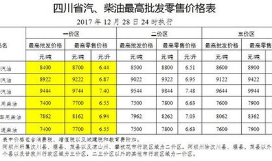 甘肃柴油价今日价格表最新，甘肃省今日油价