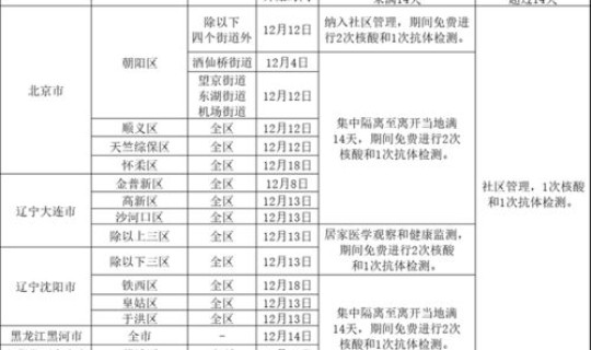 西安有中高风险区吗现在，高风险国家和地区
