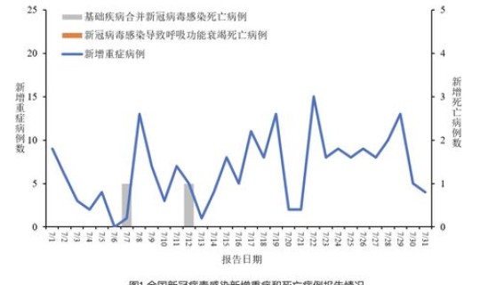 美国新冠病毒死亡病例是多少 新冠病毒会死人吗 美国新冠病毒死亡病例是多少 新冠病毒会死人吗