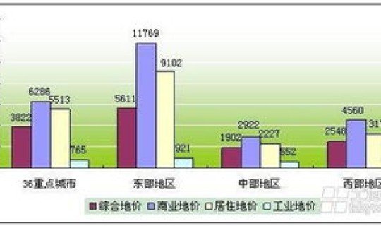 重点地区最新(36个地区) 重点地区最新(36个地区)
