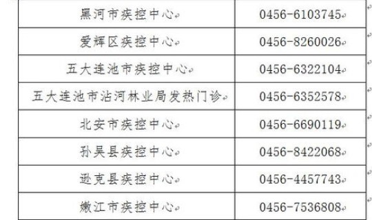 黑河新增确诊病例行程轨迹，怎么查看自己的行程轨迹