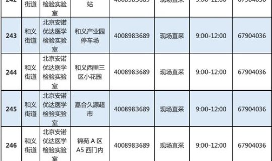 常态化核酸检测管理办法全文最新	，hiv核酸检测准确率