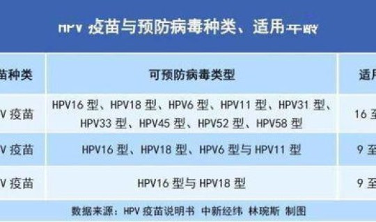 沈阳新增病例打疫苗 沈阳hpv疫苗