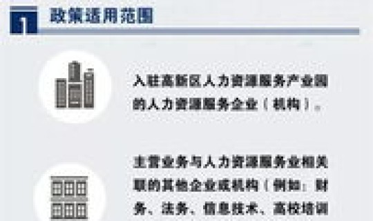 石家庄高风险区管理政策？高风险诊疗技术管理流程