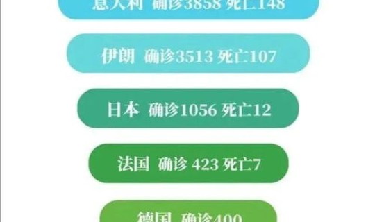 韩国疫情累计确诊，韩国病毒