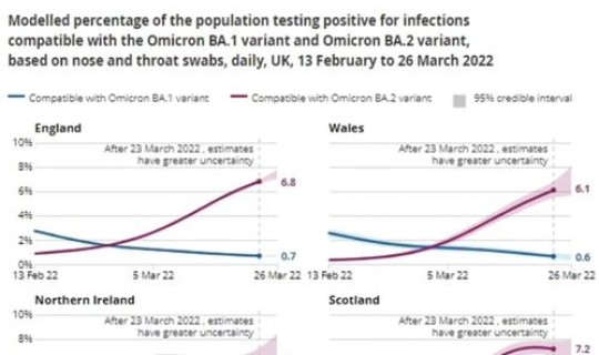 英国新冠最新人数统计(新冠病毒确诊人数)