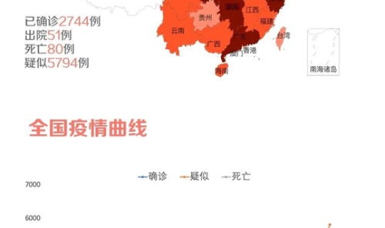 湖北最新疫情分布情况查询(湖北疫情分布图最新)