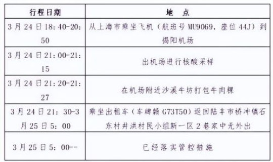 沈阳新增病例行程轨迹查询，手机定位行程轨迹