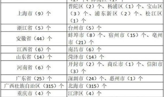 黑龙江省疫情新动态(黑龙江疾控中心官网)