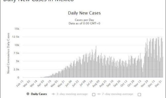 美国新冠死亡超过50万？美国三年疫情伤亡人数