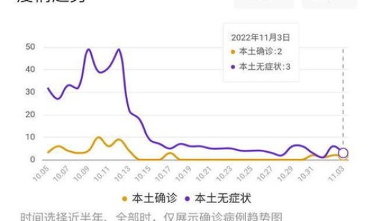 郑州最新发布疫情消息 宁夏发布最新传染病疫情