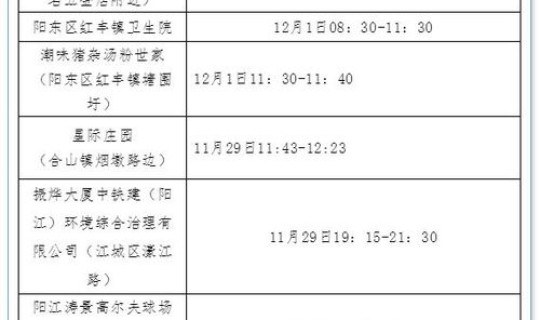 阳江新增确诊病例，广东省阳江市医院